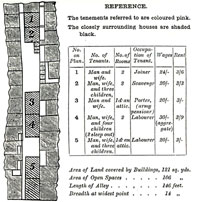 Map of a cramped Nottingham court from an MoH annual report.