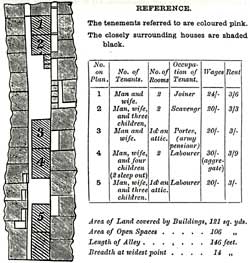 Plan of cramped courts in central Nottingham from the Medical Officer of Health's annual report, 1868.